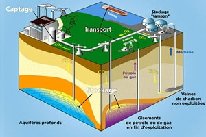 Surveillance des sites de stockage gologique du CO2 : IFP Energies nouvelles dveloppe une mthode innovante de mesure du CO2 en place