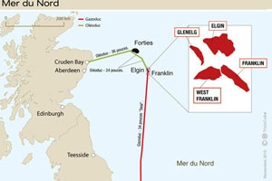 Royaume-Uni : Total redmarre la production de la zone dElgin/Franklin en mer du Nord britannique