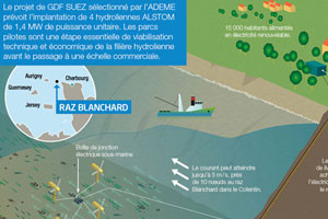 Gdf Suez Retenu Par L Etat Francais Pour Construire Un Parc Pilote Hydrolien Au Raz Blanchard