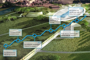 La premire pierre de la source europenne de neutrons ESS